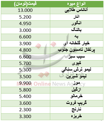 قیمت میوه 19 آذر 97