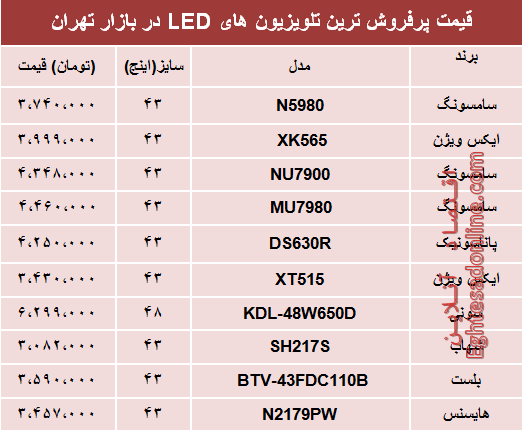 قیمت تلویزیون‌‌ در بازار 24 آذر 97
