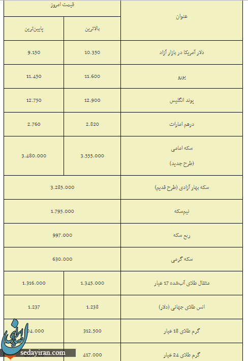 قیمت سکه و طلا 24 آذر 97