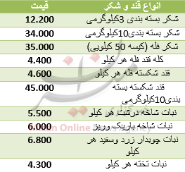 قیمت قند و شکر 27 آذر 97