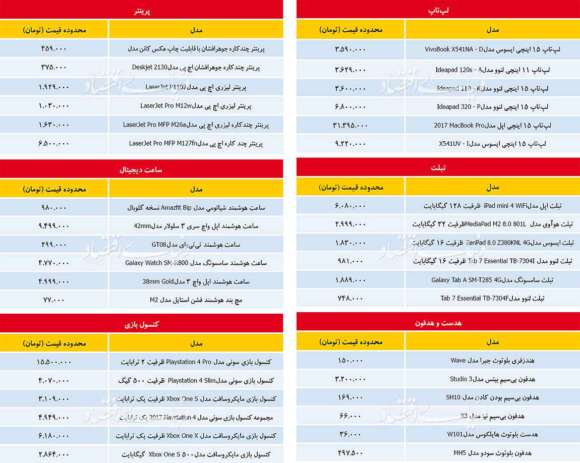 قیمت محصولات کامپیوتری در 5 آذر 97