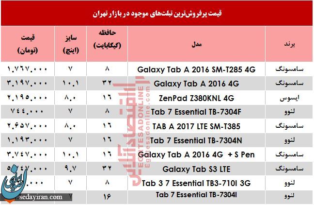 قیمت پرفروش‌ترین تبلت‌ها 21 فروردین 98