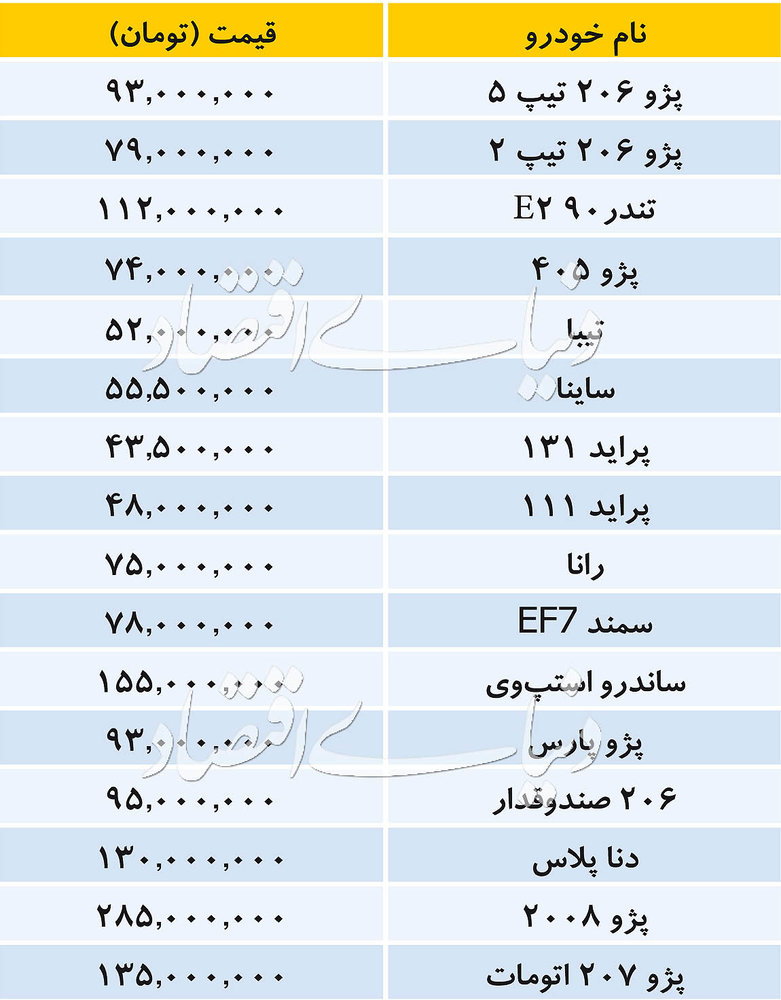 قیمت انواع خودرو داخلی 22 فروردین 98