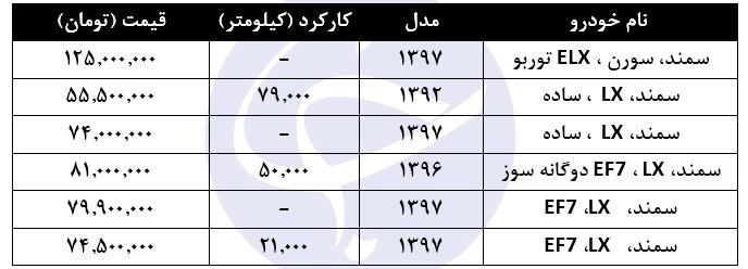 (تصویر) سمند هم لاکچری شد