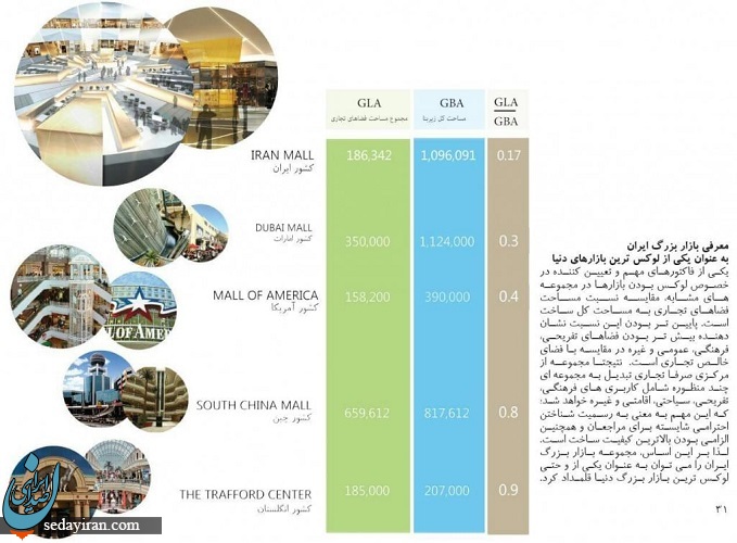 همه چیز درباره ایران مال