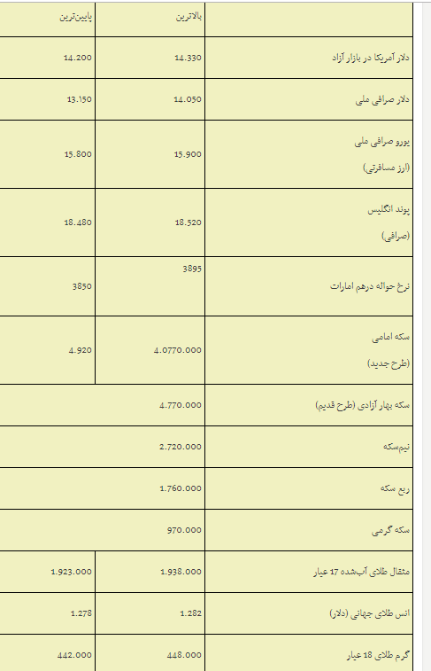 سکه گران تر شد