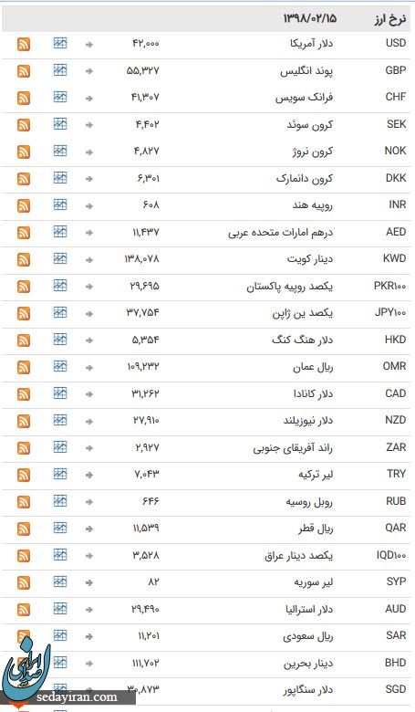 آرامش در بازار ارزهای بانکی