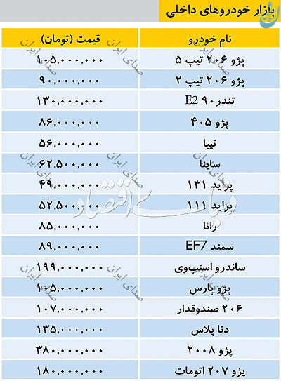قیمت انواع خودرو داخلی 24 اردیبهشت 98
