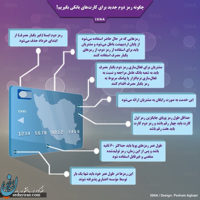(تصویر)روش دریافت رمز دوم جدید برای کارت‌های بانکی