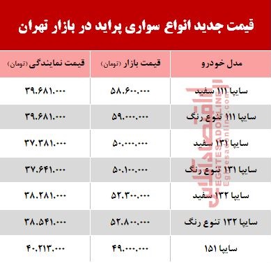پراید 60 میلیونی شد؟