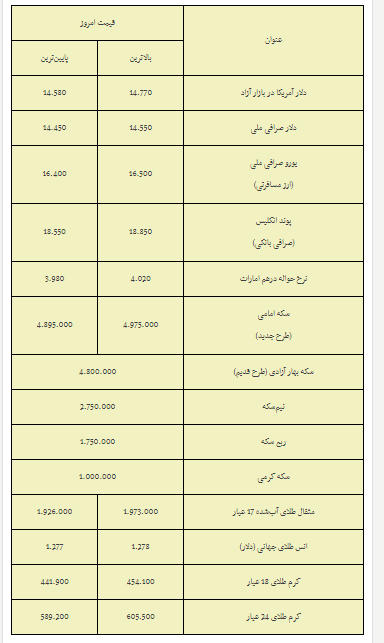 سکه ارزان تر شد