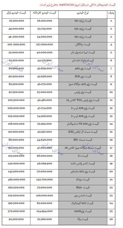 قیمت خودرو 30 اردیبهشت 98