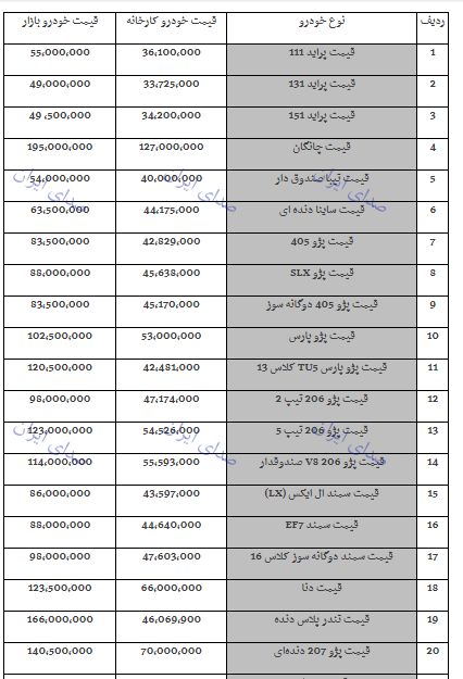 قیمت خودرو 1 خرداد 98