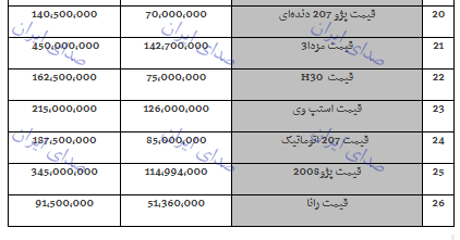 قیمت خودرو 1 خرداد 98