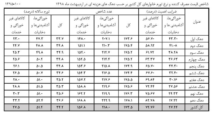 قیمت اجاره آپارتمان در شهرک غرب