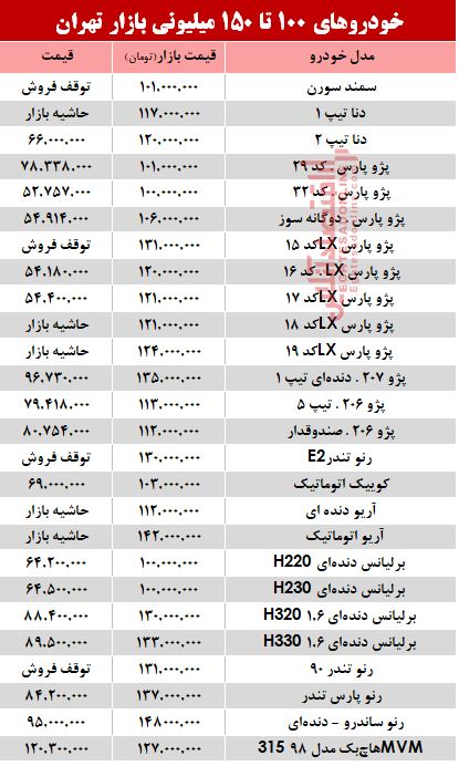 اسامی خودروهای ۱۰۰ تا ۱۵۰میلیونی