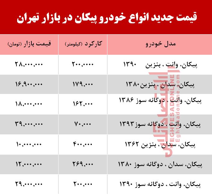 قیمت انواع خودروی پیکان 18 خرداد 98