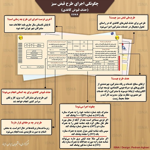 (تصویر) آموزش حذف کردن قبض های کاغذی