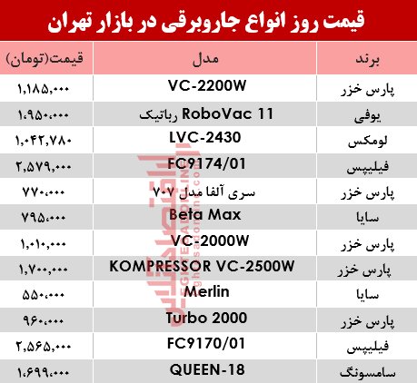 قیمت انواع جاروبرقی‌ 22 خرداد 98