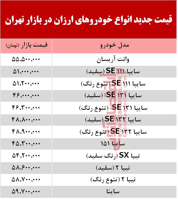 ارزان‌قیمت‌ترین خودروهای بازار 29 خرداد 98