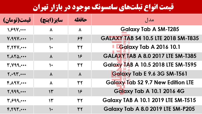 قیمت انواع تبلت سامسونگ 29 خرداد 98 قیمت انواع تبلت سامسونگ 29 خرداد 98
