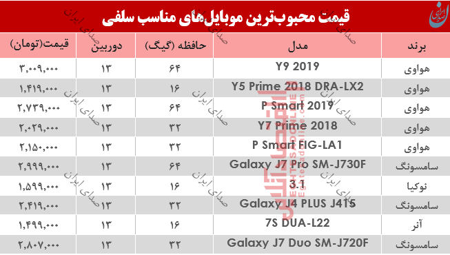 قیمت انواع گوشی پر طرفدار 4 خرداد 98