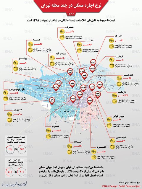 قیمت اجاره خانه در بعضی از مناطق تهران