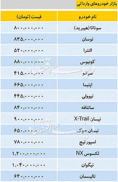 قیمت خودروهای وارداتی در بازار 16 تیر 98