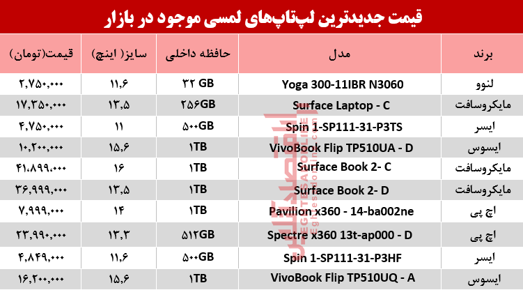 قیمت انواع لپ تاپ لمسی 18 تیر 98