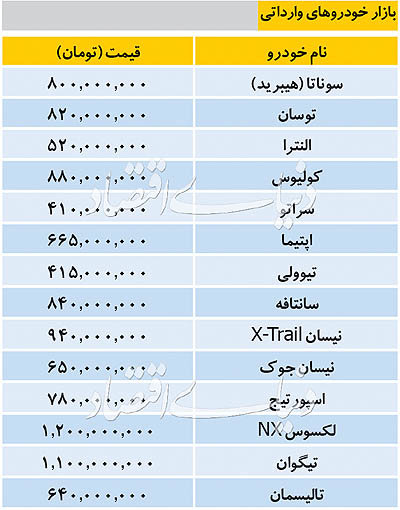 قیمت خودروهای وارداتی 23 تیر 98