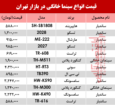 قیمت انواع سینما خانگی 4 تیر 98 قیمت انواع سینما خانگی 4 تیر 98