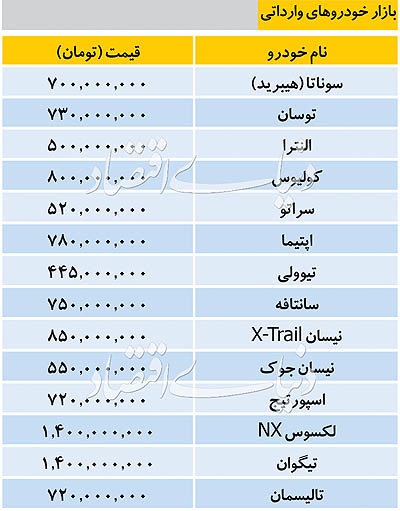 قیمت خودروهای وارداتی 5 تیر 98