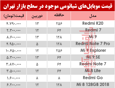 قیمت انواع گوشی یائومی 7 تیر 98 قیمت انواع گوشی یائومی 7 تیر 98