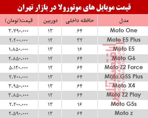 قیمت انواع گوشی های موتورولا 9 تیر 98 قیمت انواع گوشی های موتورولا 9 تیر 98