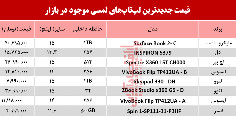 قیمت انواع لپ‌تاپ لمسی 12 مرداد 98