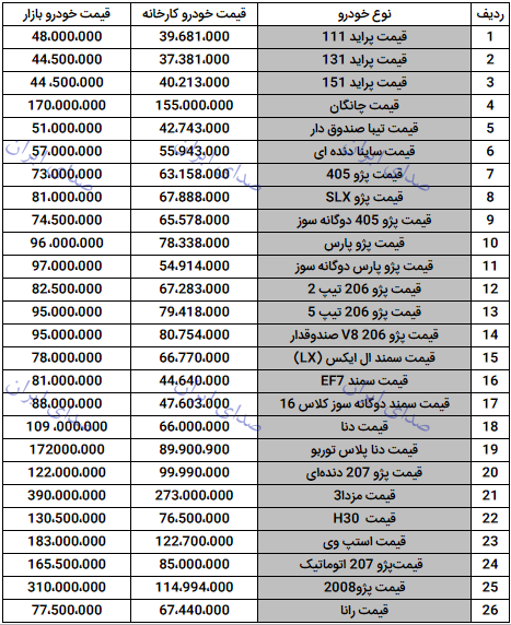 قیمت خودرو 14 مرداد 98