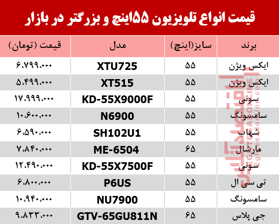 قیمت انواع تلویزیون ۵۵ اینچ و بزرگتر 16 مرداد 98 قیمت انواع تلویزیون ۵۵ اینچ و بزرگتر 16 مرداد 98