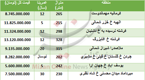 قیمت آپارتمان‌های ۲۰۰ متری در پایتخت