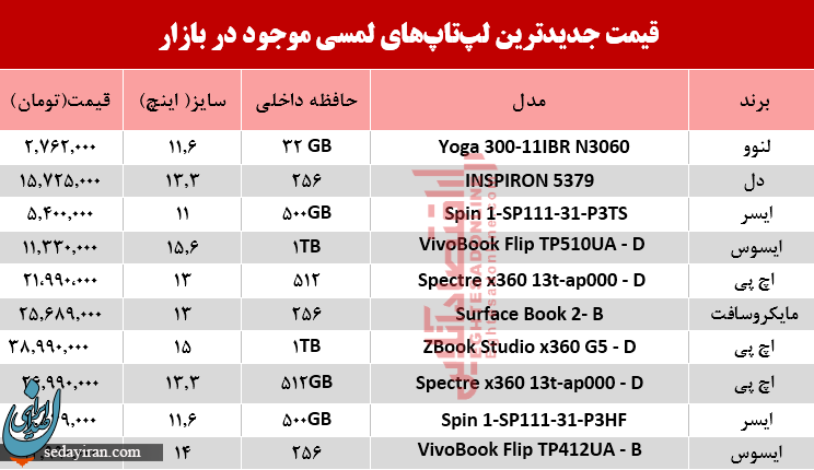 قیمت انواع لپ تاپ لمسی ۲ مرداد ۹۸