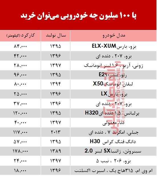 لیست خودروهای ۱۰۰ میلیونی در بازار