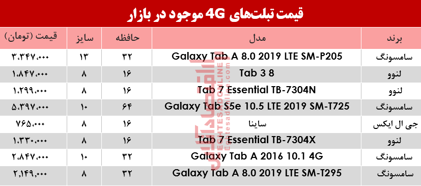 قیمت انواع تبلت‌های ۴G در بازار 20 مرداد 98
