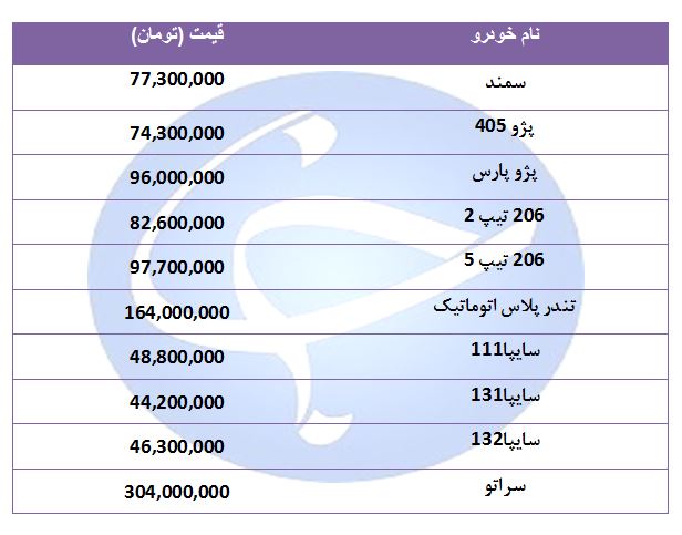 قیمت انواع خودرو‌های پرفروش 23 مرداد 98