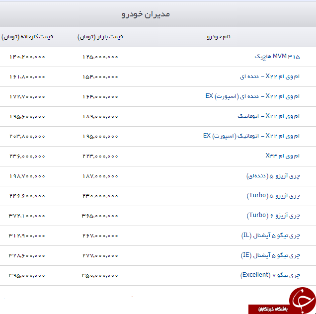 قیمت محصولات مدیران خودرو ۴ مرداد ۹۸