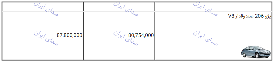 قیمت جدید پژو 206 صندوقدار V8 اعلام شد