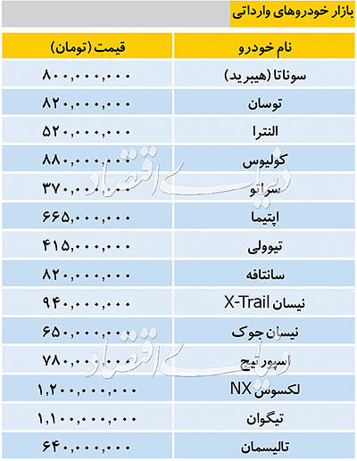 قیمت خودروهای وارداتی 9 مرداد 98