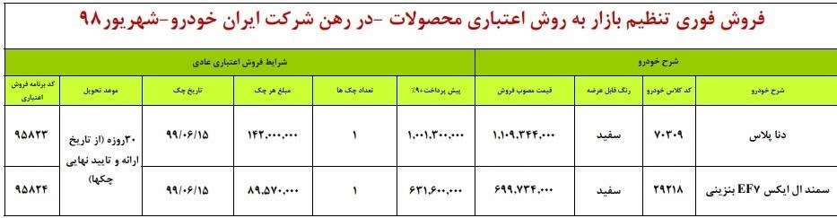 فروش قسطی دنا پلاس و سمند ال ایکس