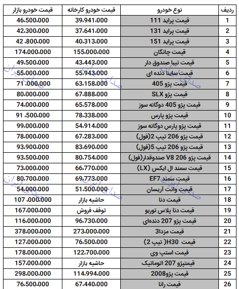 قیمت خودرو 20 شهریور 98