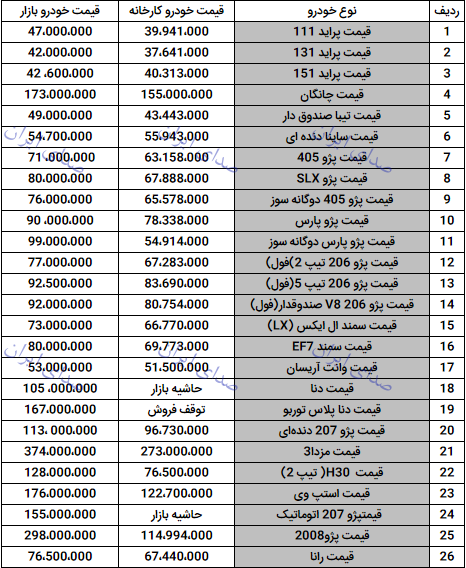 قیمت خودرو 25 شهریور 98