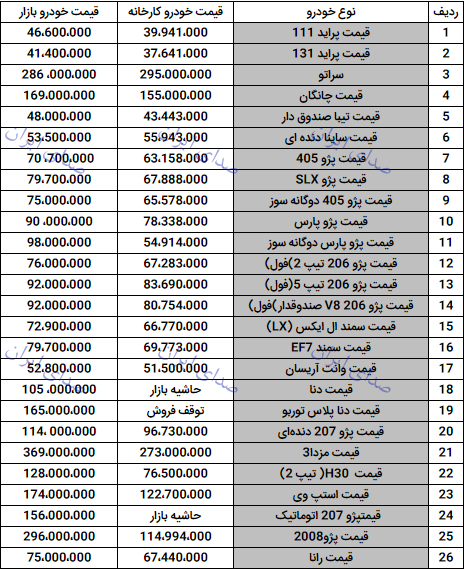 قیمت خودرو 31 شهریور 98