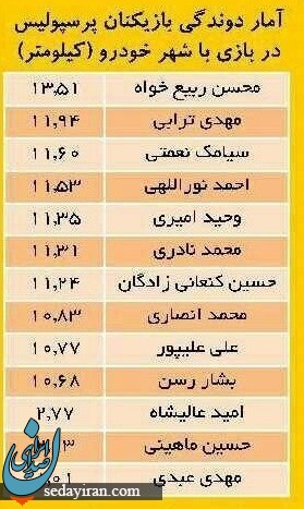 بررسی ادعای رکورد زدن پرسپولیس